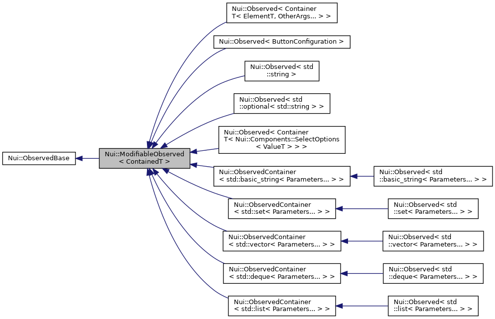 Inheritance graph