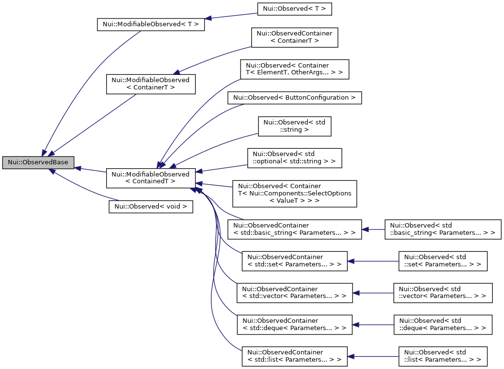 Inheritance graph