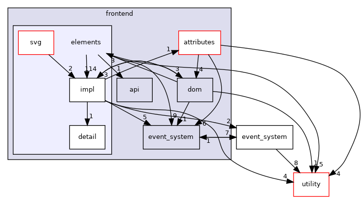 nui/include/nui/frontend/elements