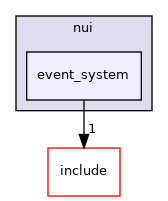 nui/src/nui/event_system