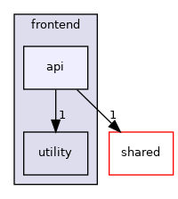 nui/include/nui/frontend/api