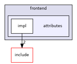 nui/src/nui/frontend/attributes