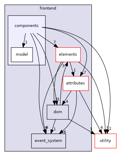 nui/include/nui/frontend/components