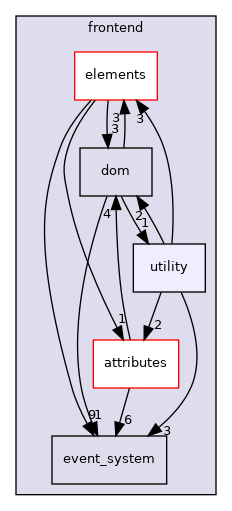 nui/include/nui/frontend/utility