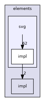 nui/include/nui/frontend/elements/svg