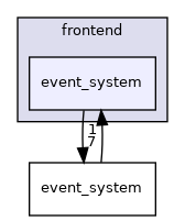 nui/include/nui/frontend/event_system