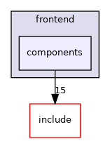 nui/src/nui/frontend/components