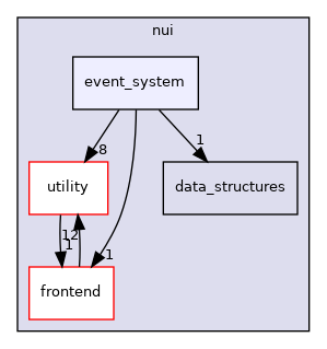 nui/include/nui/event_system