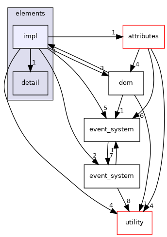 nui/include/nui/frontend/elements/impl