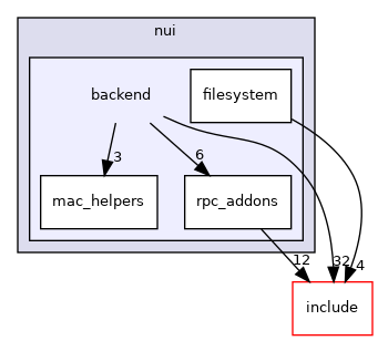 nui/src/nui/backend