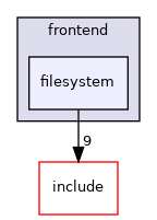 nui/src/nui/frontend/filesystem