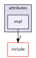 nui/src/nui/frontend/attributes/impl