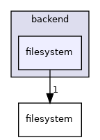 nui/include/nui/backend/filesystem