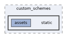 examples/custom_schemes/static
