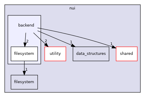 nui/include/nui/backend