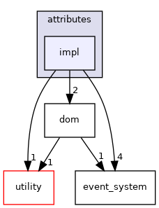 nui/include/nui/frontend/attributes/impl