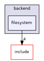 nui/src/nui/backend/filesystem