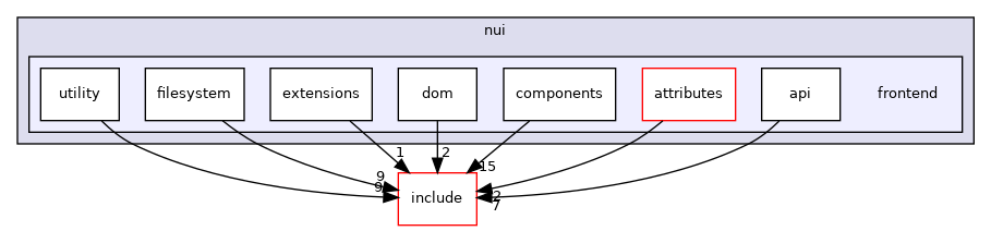 nui/src/nui/frontend