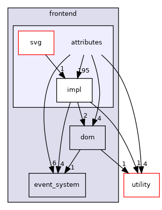 nui/include/nui/frontend/attributes