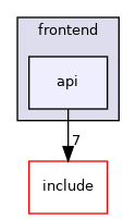 nui/src/nui/frontend/api