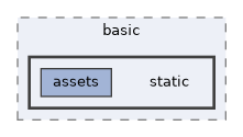 examples/basic/static