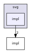 nui/include/nui/frontend/elements/svg/impl