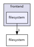 nui/include/nui/frontend/filesystem