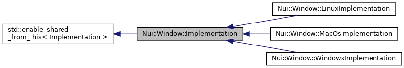 Inheritance graph